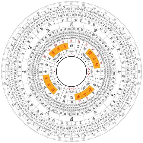 後天八卦九宮|八卦(八卦方位):名,總覽,起源,卦象,主要類型,先天八卦,。